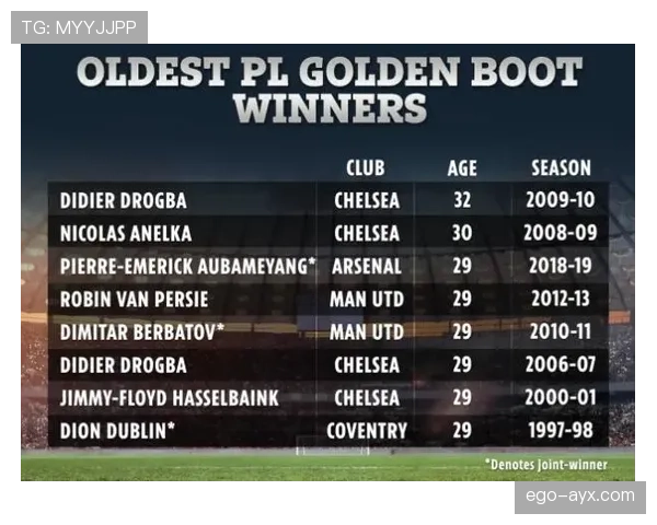 黄潜新赛季剑指欧战：能否稳居积分榜上游实现突破？