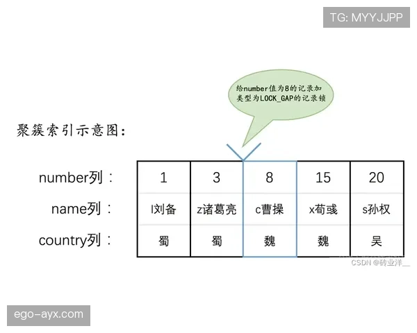 莱奥突破与终结效率的结构性差异分析 莱奥突破与终结效率的结构性差异分析