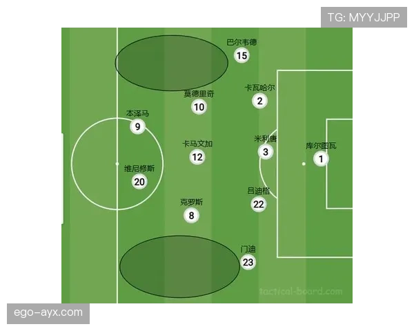 皇马整体连接不畅，个人能力难掩体系协同问题