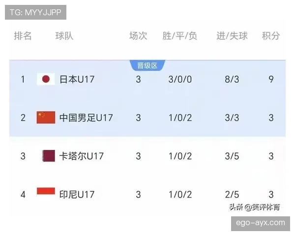 卡塔尔队2026世界杯能否延续东道主奇迹 亚洲冠军面临严峻挑战